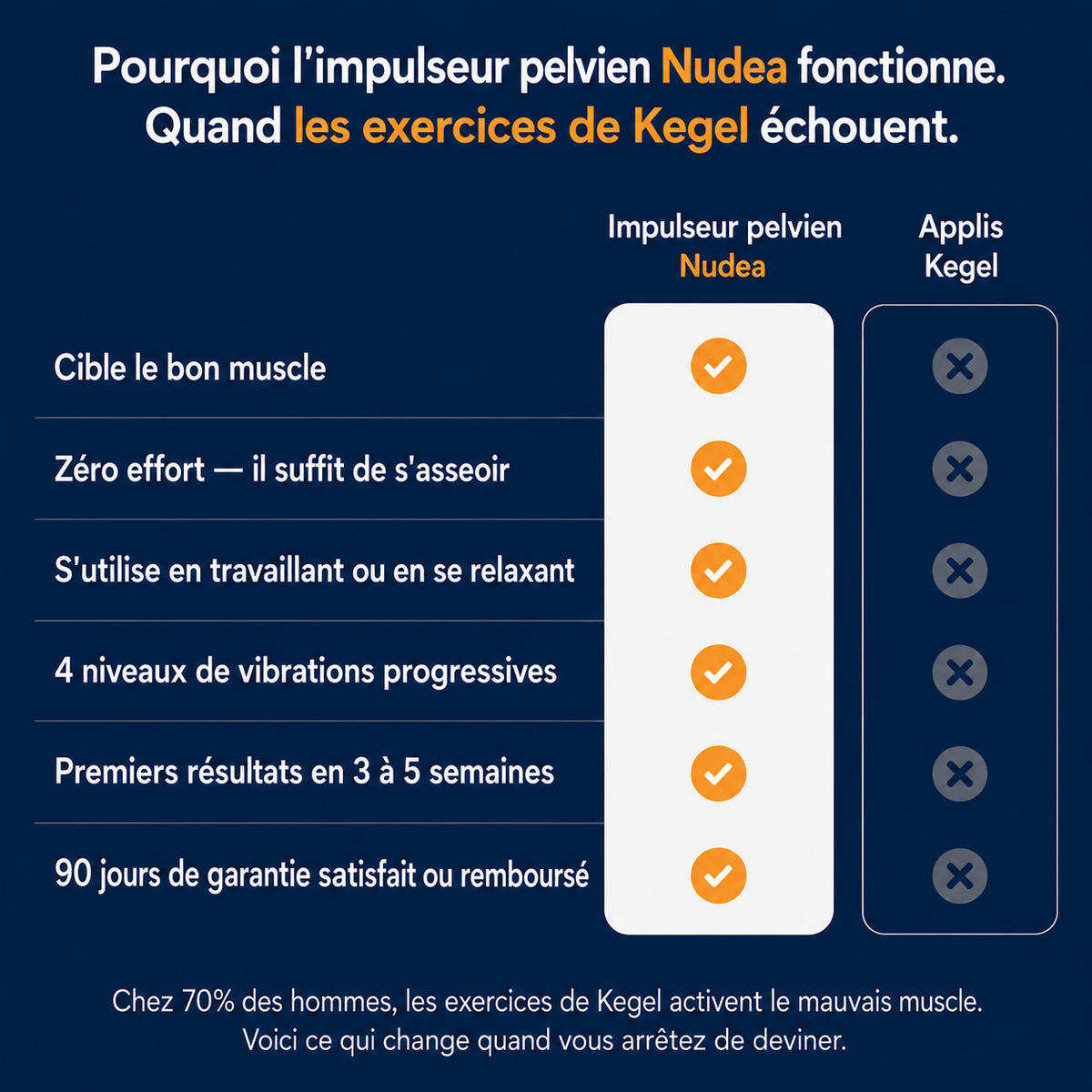 Nudea – Appareil masculin pour la performance et le contrôle