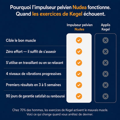 Nudea – Appareil masculin pour la performance et le contrôle