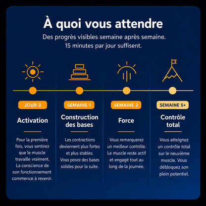 Nudea – Appareil masculin pour la performance et le contrôle