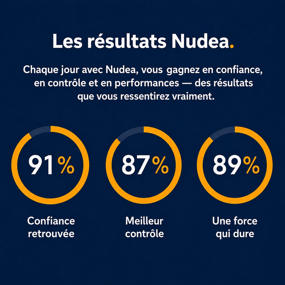 Nudea – Appareil masculin pour la performance et le contrôle