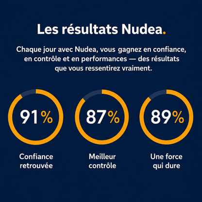 Nudea – Appareil masculin pour la performance et le contrôle